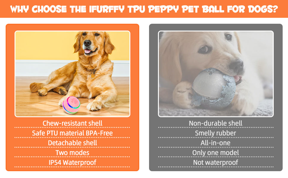 Professional Interactive Rolling Ball - Waterproof Smart Toy