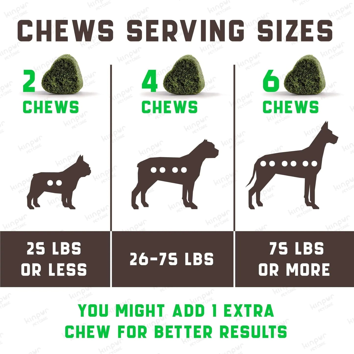 Green Lawn Protection Chews - Prevents Yellow Grass Spots