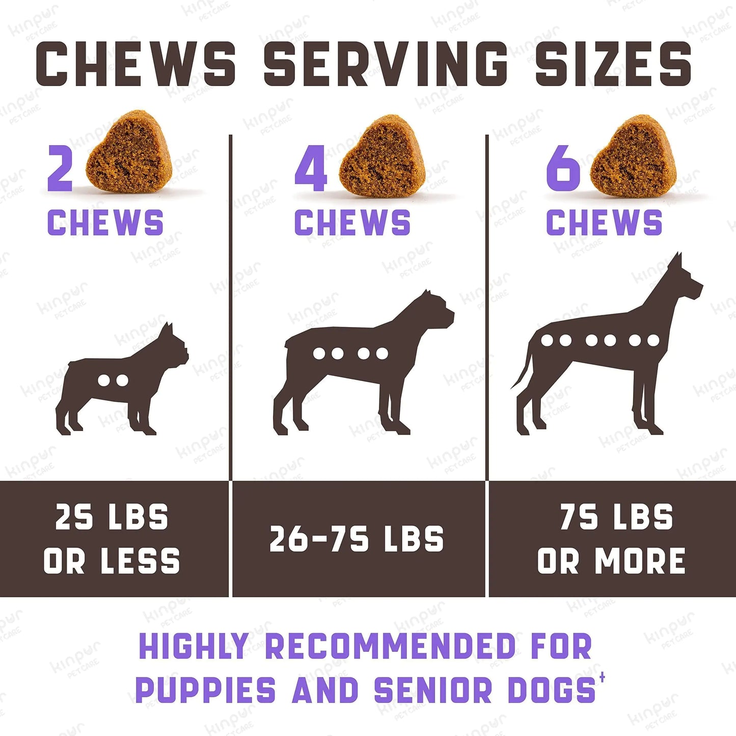 Professional Dog Joint Support - Glucosamine, Chondroitin & MSM